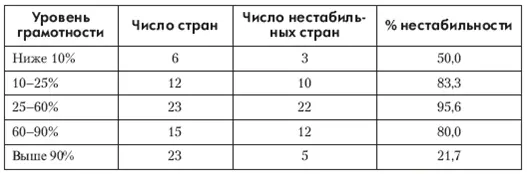 Источник Ivo К Feierabend R L Nesvold В A Correlates of Political - фото 20