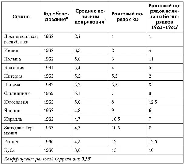 Источник Репрезентативные кросснациональные выборки о которых сообщалось в - фото 27
