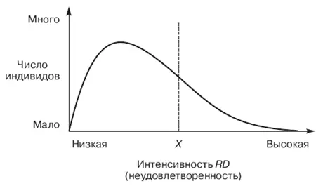 Рис 4 Гипотетическое распределение интенсивности RD в коллективности - фото 28