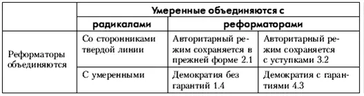 Предположим что у реформаторов если им даны институциональные гарантии - фото 31