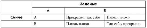 Эта ситуация не может быть сбалансирована чисто стратегическими способами и - фото 33