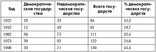 Примечание Здесь не учитываются страны с населением менее 1 млн чел - фото 36