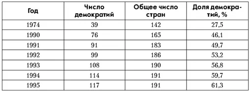 Источники Freedom House Freedom in the World The Annual Survey of Political - фото 37
