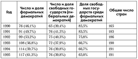 Источники Freedom House Freedom in the World The Annual Survey of Political - фото 39
