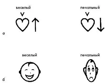 Рис 111 а блиссимволы Blissymbols б ребуссимволы Rebus symbols - фото 101