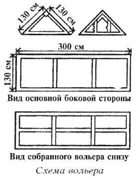 Разведение кур В августе сентябре проводят сортировку поголовья при этом - фото 19