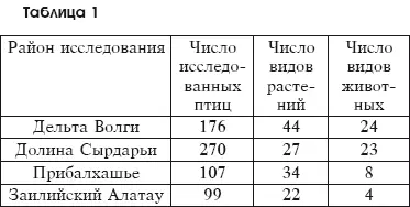 Фазан уничтожает вредителей сельского хозяйства и лесных культур во все сезоны - фото 96