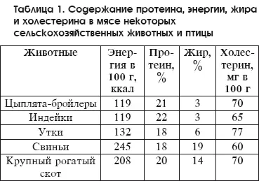 Прежде чем перейти к рекомендациям как разводить индеек сделаем небольшой - фото 104