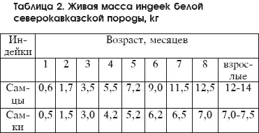 Анализируя эту таблицу легко заметить что самцы тяжелее самок и наверное - фото 106