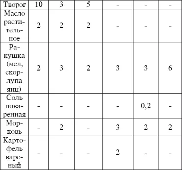 Втретьих обращают внимание на вид и консистенцию помета При нормальном - фото 116