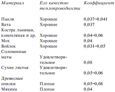 Помощь безматочным семьям Отсутствие расплода при первом беглом осмотре - фото 4