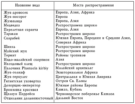 Самый длинный Семейство жуковдровосеков или усачей одна из наиболее - фото 102