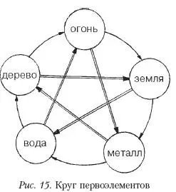 новые формы жизни Инь и ян присутствуют в каждом из пяти первоэлементов во - фото 13