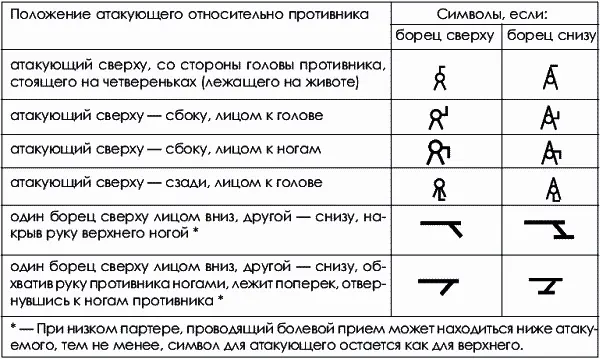 Находясь в положении нижнего интересующий нас борец атакующий может - фото 11