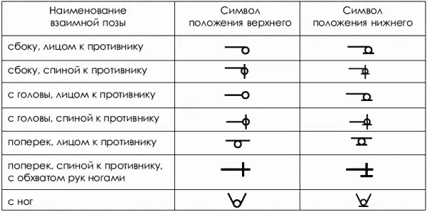 Все начальные технические действия связанные с позами можно разделить на - фото 12