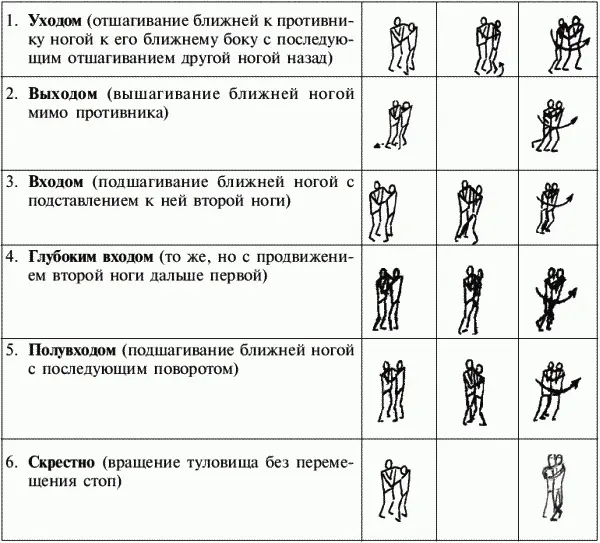 Надкласс входом подшагивание к одноименной ноге противника изнутри с - фото 15