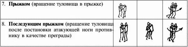 Надкласс входом подшагивание к одноименной ноге противника изнутри с - фото 16