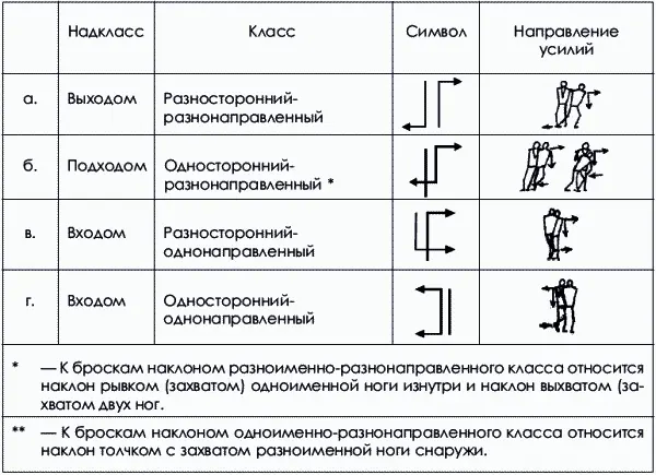 класс разносторонний разнонаправленныйпри приложении усилия правой рукой - фото 17