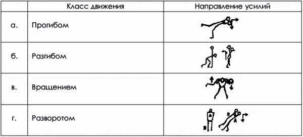 класс разворотомтабл 18б с вращением атакующего вокруг своей - фото 18