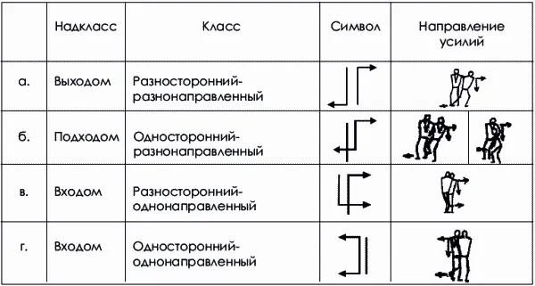 Надотряды бросков По способу лишения противника опоры на векторной основе - фото 19