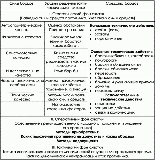 321 Стратегический фон схватки В результате предварительной и текущей - фото 222