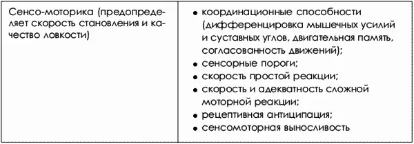 Поскольку все перечисленные в таблице качества тестируются с помощью - фото 357