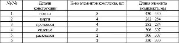 Изложенное явилось результатом анализа сборки натурного макета табурета - фото 168