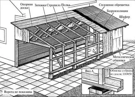 Рис 75 Гаражпристройка Наружные ворота могут быть изготовлены традиционным - фото 176