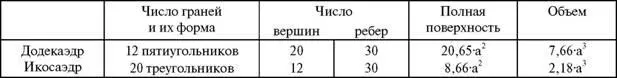 Пирамида с тремя боковыми гранями образована тремя же равнобедренными - фото 181