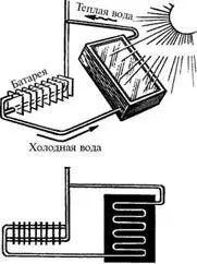 Рис 720 Компактная отопительная установка Рассмотрим назначение всех - фото 191