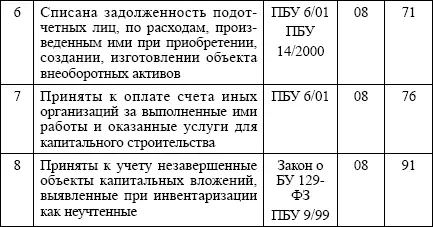 Тема 17 УЧЕТ ОСНОВНЫХ СРЕДСТВ 171 Понятие классификация средств Объект - фото 12