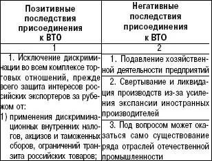 55 ВСТРЕЧНАЯ ТОРГОВЛЯ И МЕЖДУНАРОДНЫЕ ТОРГИ Встречная торговля - фото 1