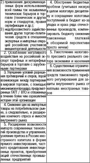 55 ВСТРЕЧНАЯ ТОРГОВЛЯ И МЕЖДУНАРОДНЫЕ ТОРГИ Встречная торговля - фото 2