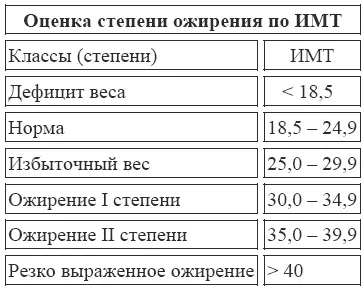 Медицина использует и другие антропометрические показатели Например - фото 1