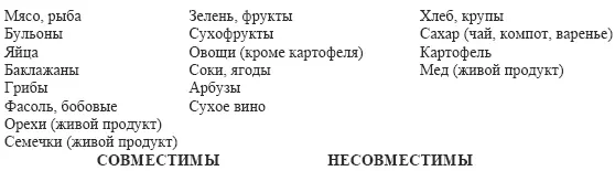 Дыня молочные продукты не совместимы ни с чем По правилам раздельного - фото 3