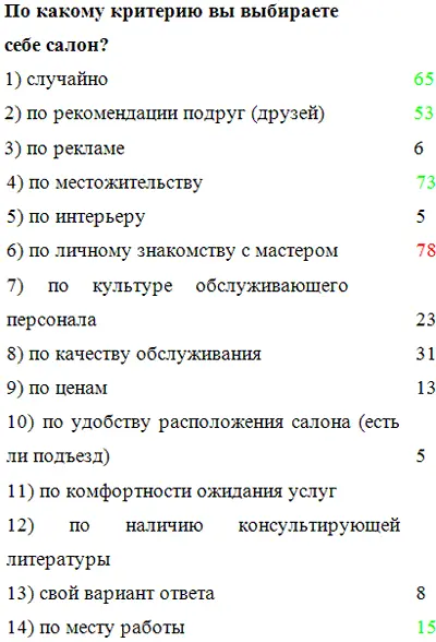 Таблица 42 Привлекательные для клиентов особенности салона Х - фото 2