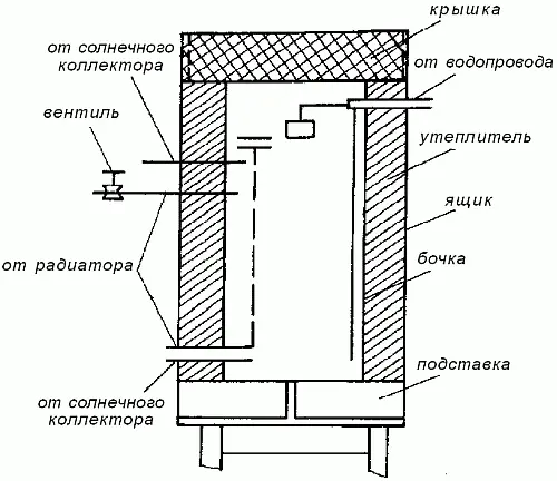Рис 44 Сборка гелиоустановки Солнечный коллектор размещают на деревянной - фото 45