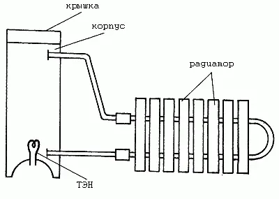Рис 46 Монтаж теплоэлектронагревателя К корпусу подводят 2 водопроводные - фото 47