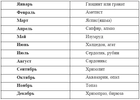 ГЛАВА 3 ЦВЕТ ХАРАКТЕР И КАМНИ Цвет может вызвать у вас приятные воспоминания - фото 2