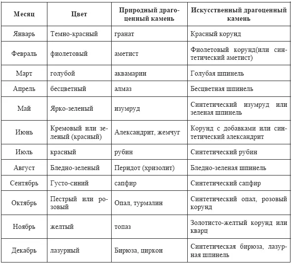 ГЛАВА 3 ЦВЕТ ХАРАКТЕР И КАМНИ Цвет может вызвать у вас приятные воспоминания - фото 3