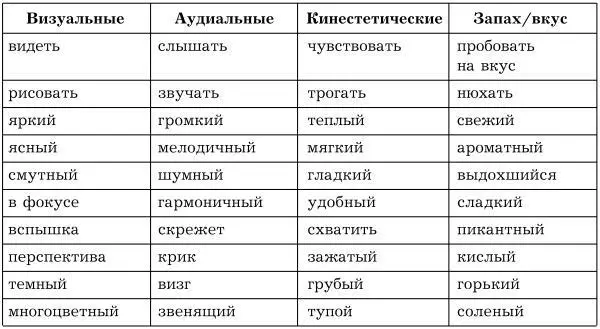 Соответственно по предпочтению отдаваемому тем или иным группам слов - фото 4