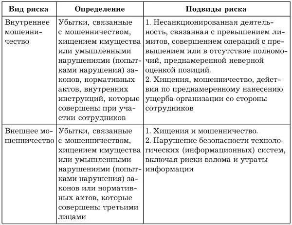 Перечень ситуаций которые являются предметом анализа ПНД могут включать в - фото 5