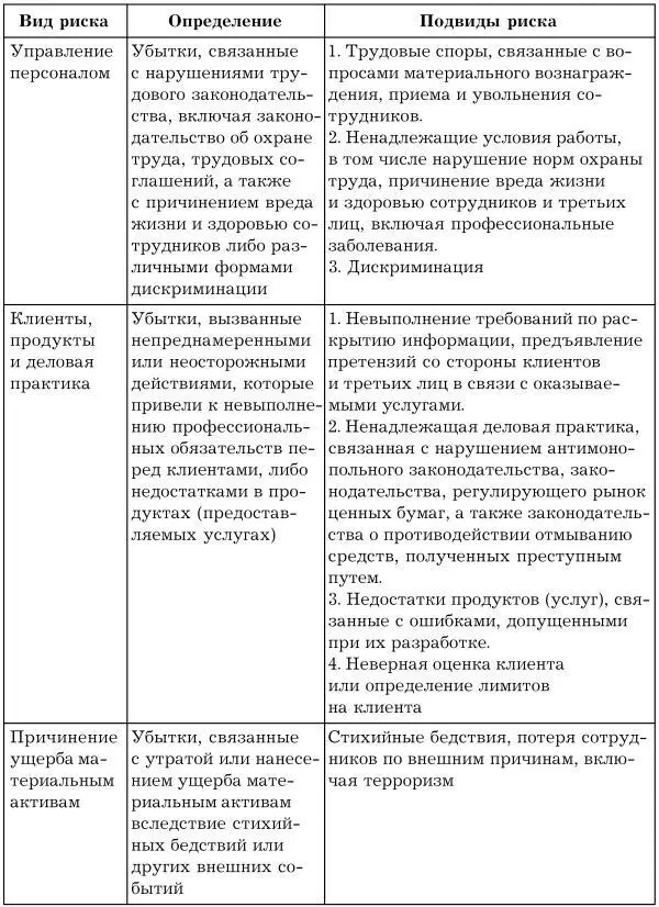Перечень ситуаций которые являются предметом анализа ПНД могут включать в - фото 6