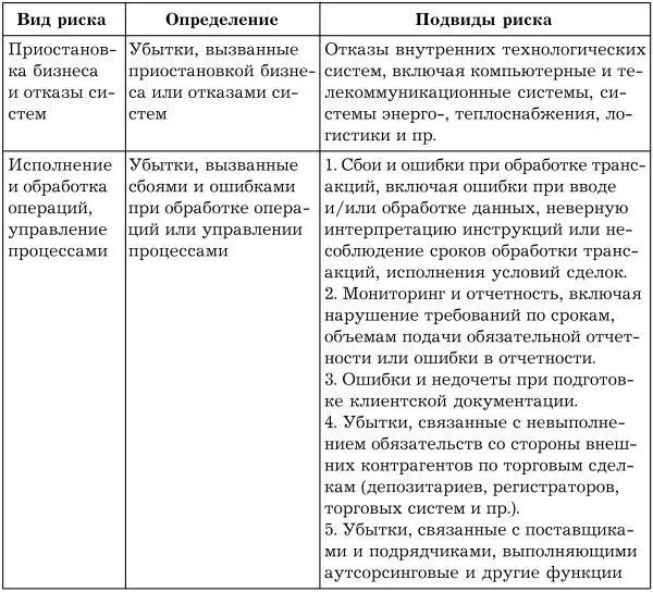 Перечень ситуаций которые являются предметом анализа ПНД могут включать в - фото 7