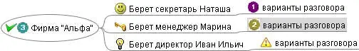 Рис2Карта памяти Звонок в фирму Альфа Следующее дерево дерево - фото 2