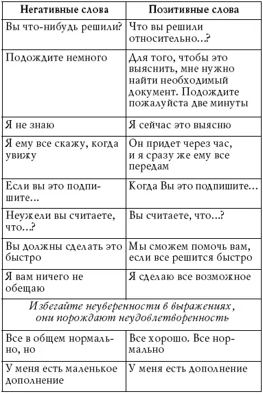 Продолжение таблицы Произносите правильно абзАц а агЕнт а - фото 3
