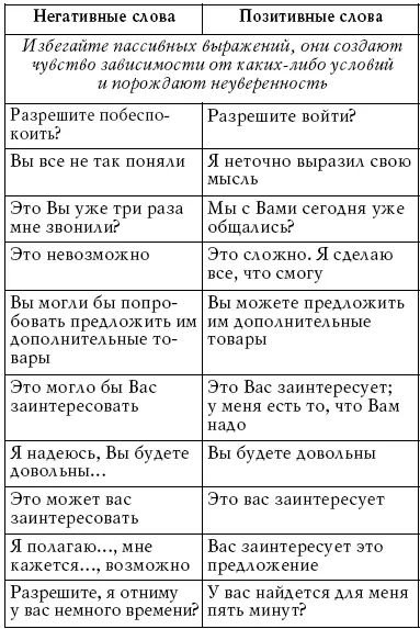 Произносите правильно абзАц а агЕнт а аргумЕнт а бюрокрАтия и - фото 4