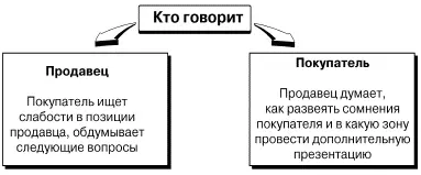 Естественная проблема продавца Каждый продавец должен знать свой товар - фото 5