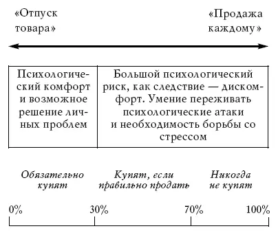 Трехэтапная презентация товара 1 этап Назовите ОДНУ техническую - фото 6