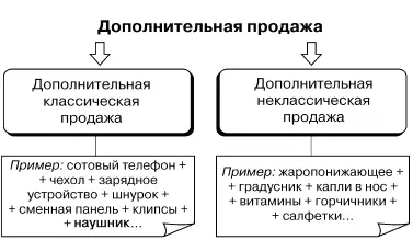 Закупочный центр Часто продавец сталкивается с необходимостью работать с - фото 8
